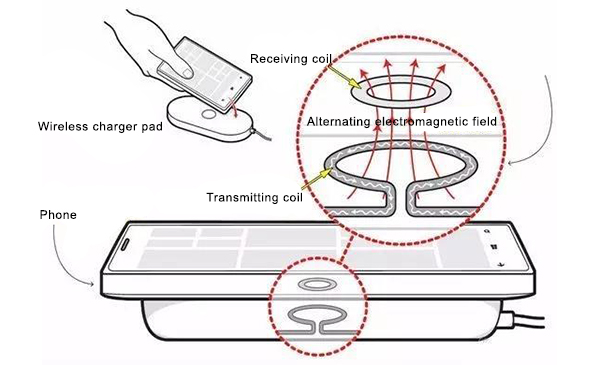 vekslende elektromagnetisk felt